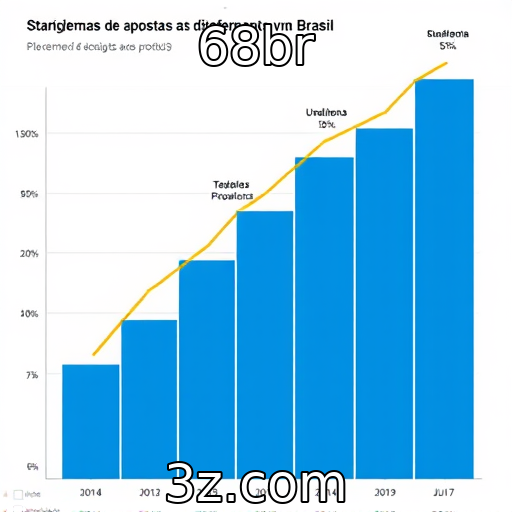68br | Expansão de plataformas de apostas no Brasil